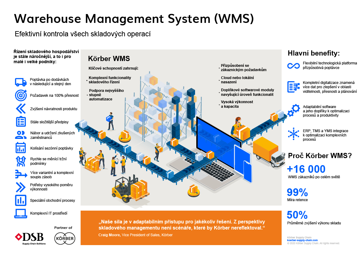 Warehouse Management System WMS - efektivní kontrola všech skladových operací
