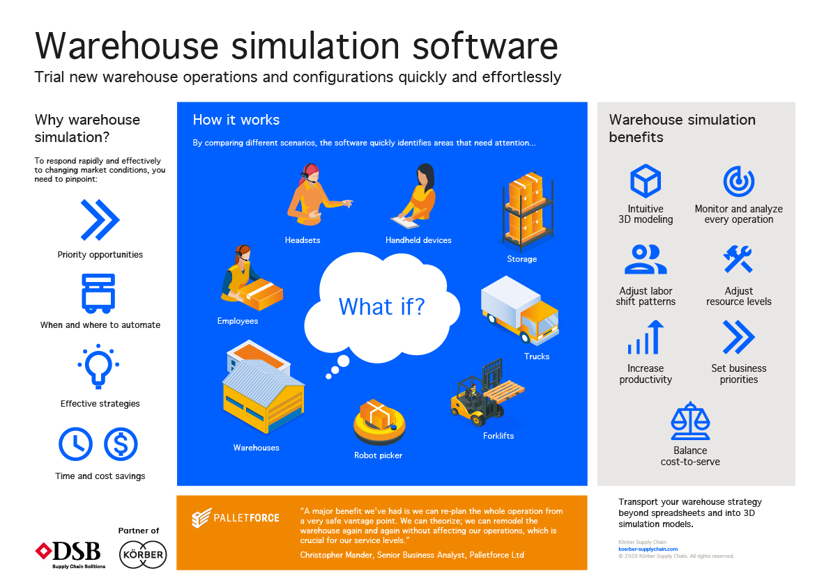 Warehouse simulation software